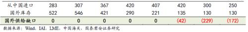 又一個(gè)鋁價(jià)多頭！國泰君安：電解鋁每噸2萬不是夢(mèng)