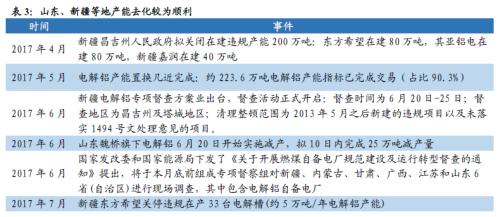 鋁價(jià)2萬不是夢(mèng)