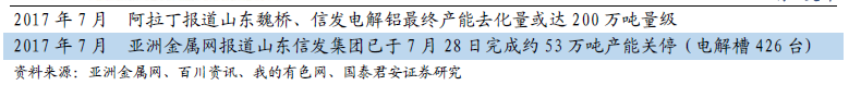 鋁價(jià)2萬不是夢(mèng)