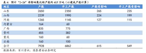 鋁價(jià)2萬不是夢(mèng)