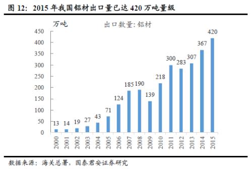 鋁價(jià)2萬不是夢(mèng)