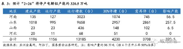 鋁價2萬元/噸，那氧化鋁呢？