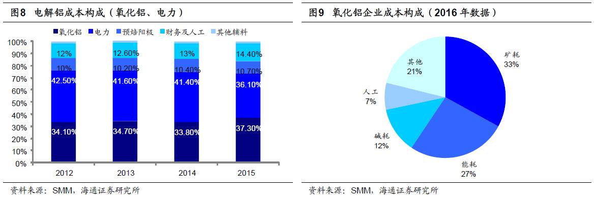 煤、鋼、有色，誰在竊喜，誰在憂慮？