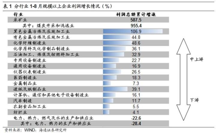 煤、鋼、有色，誰在竊喜，誰在憂慮？