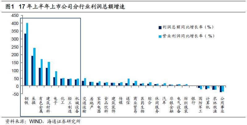 煤、鋼、有色，誰在竊喜，誰在憂慮？