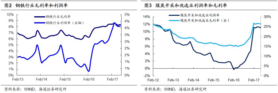 煤、鋼、有色，誰在竊喜，誰在憂慮？