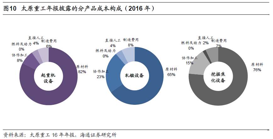 煤、鋼、有色，誰在竊喜，誰在憂慮？