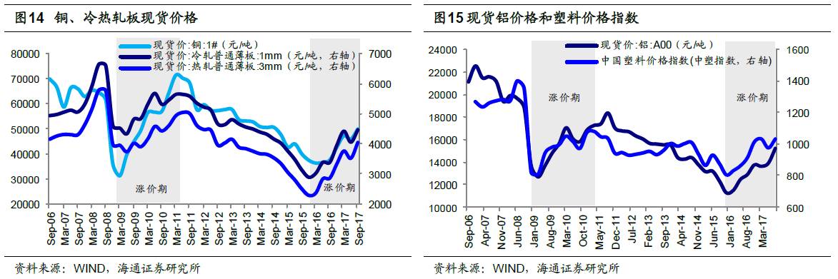 煤、鋼、有色，誰在竊喜，誰在憂慮？